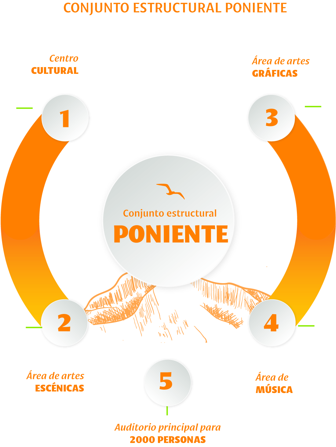Explicación de plan maestro de ampliación