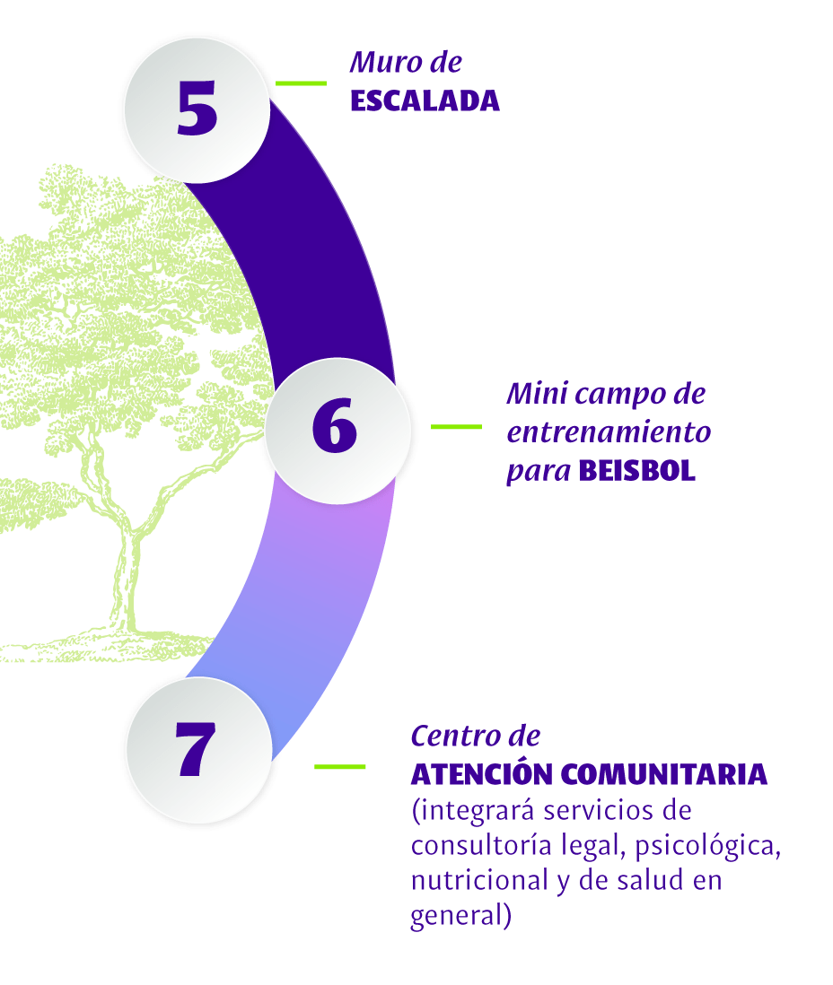Explicación de plan maestro de ampliación